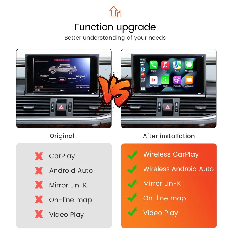 NaviFly  ī÷, ȵ̵ , ƿ A1 Q3 A4 A6 Q5 Q7 A7 MMI 3G 2008 2018,  Ƽ̵ ̷, Link GPS ̼