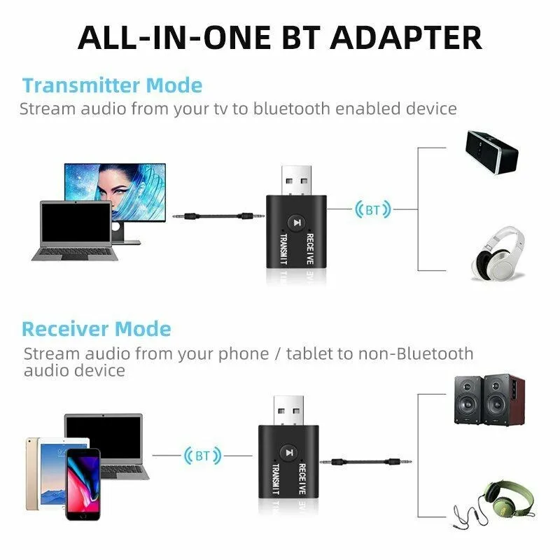 

BT-compatible 5.0 Transmitter Receiver 2 IN 1 Wireless Audio 3.5mm USB Aux Adapter Powerful Bluetooth-compatible IC Car Audio