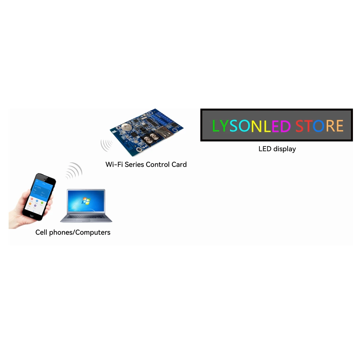 Huidu HD-WF1 HUB75 Interface Small WIFI Wireless LED Control Card Support Seven Colors For P4 P5 Indoor Panel wifi control card