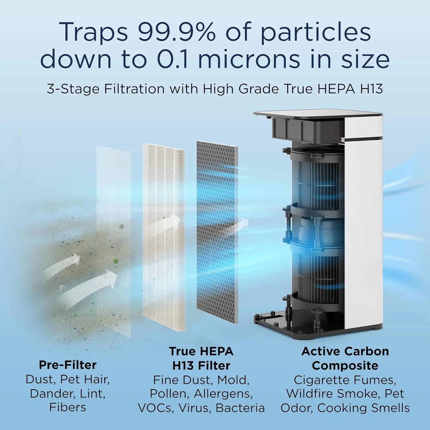 MA-40 Air Purifier with True HEPA H13 Filter | 1,793 ft² Coverage in 1hr for Smoke, Wildfires, Odors, Pollen, Pets | Quie 4