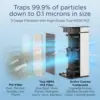 MA-40 Air Purifier with True HEPA H13 Filter | 1,793 ft² Coverage in 1hr for Smoke, Wildfires, Odors, Pollen, Pets | Quie 4