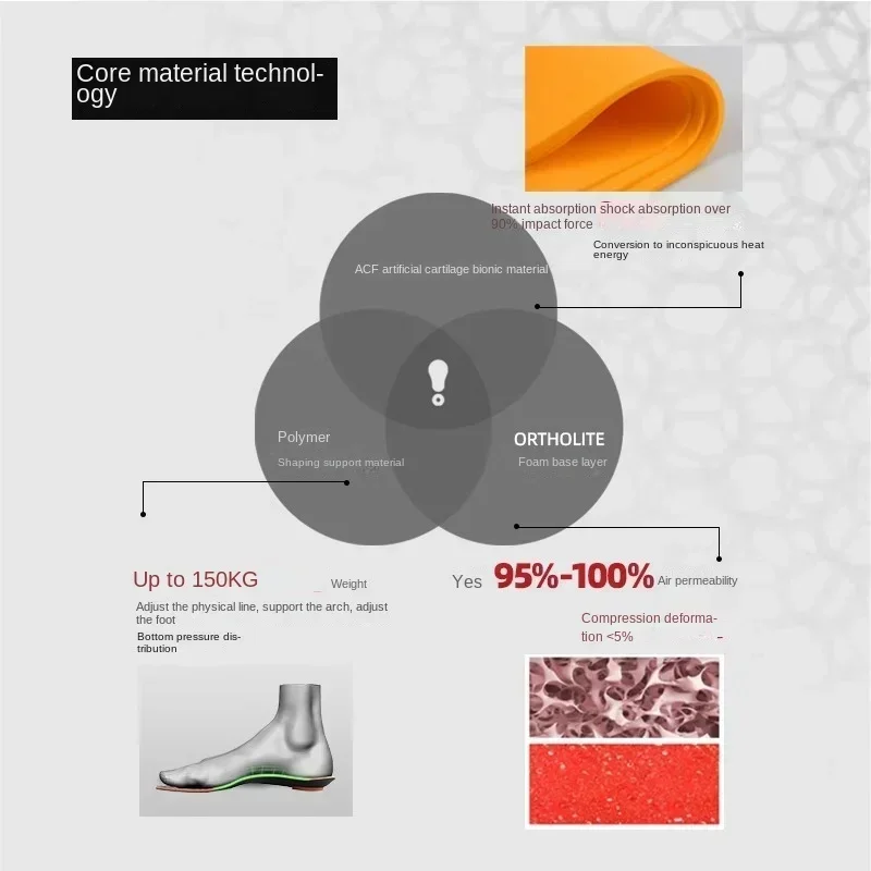 SENTHMETIC Cork Insole Outdoor Four Seasons Hiking Wilderness Jogging Camping Cycling Breathable Absorbant Deodorant Insoles