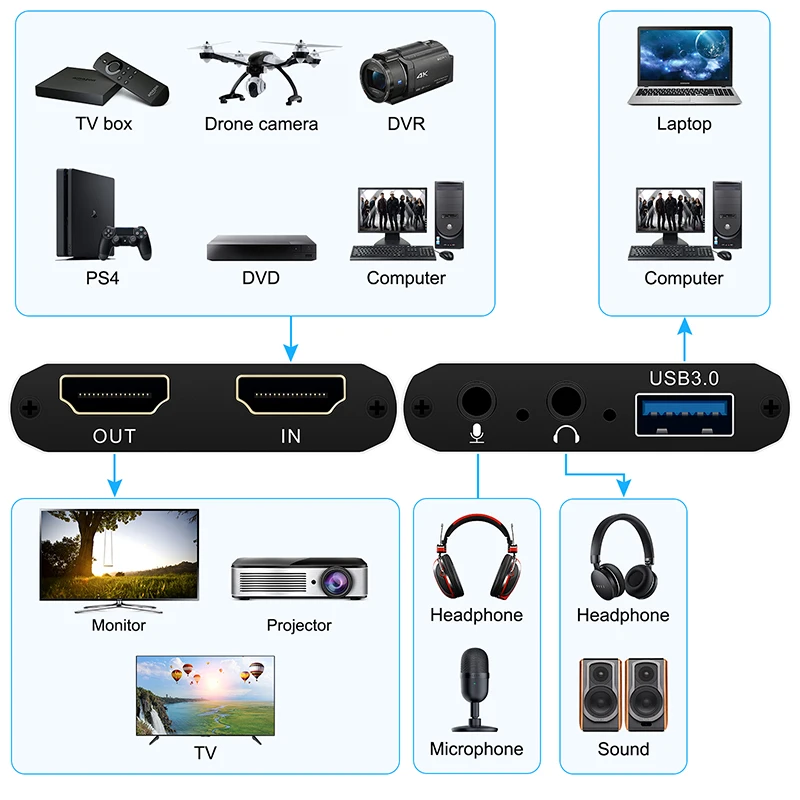 Video Encoder Decoder WIISTAR USB3.0 HDMI Video Capture 60HZ HDMI Capture Card Dongle Game Streaming Live Stream Broadcast