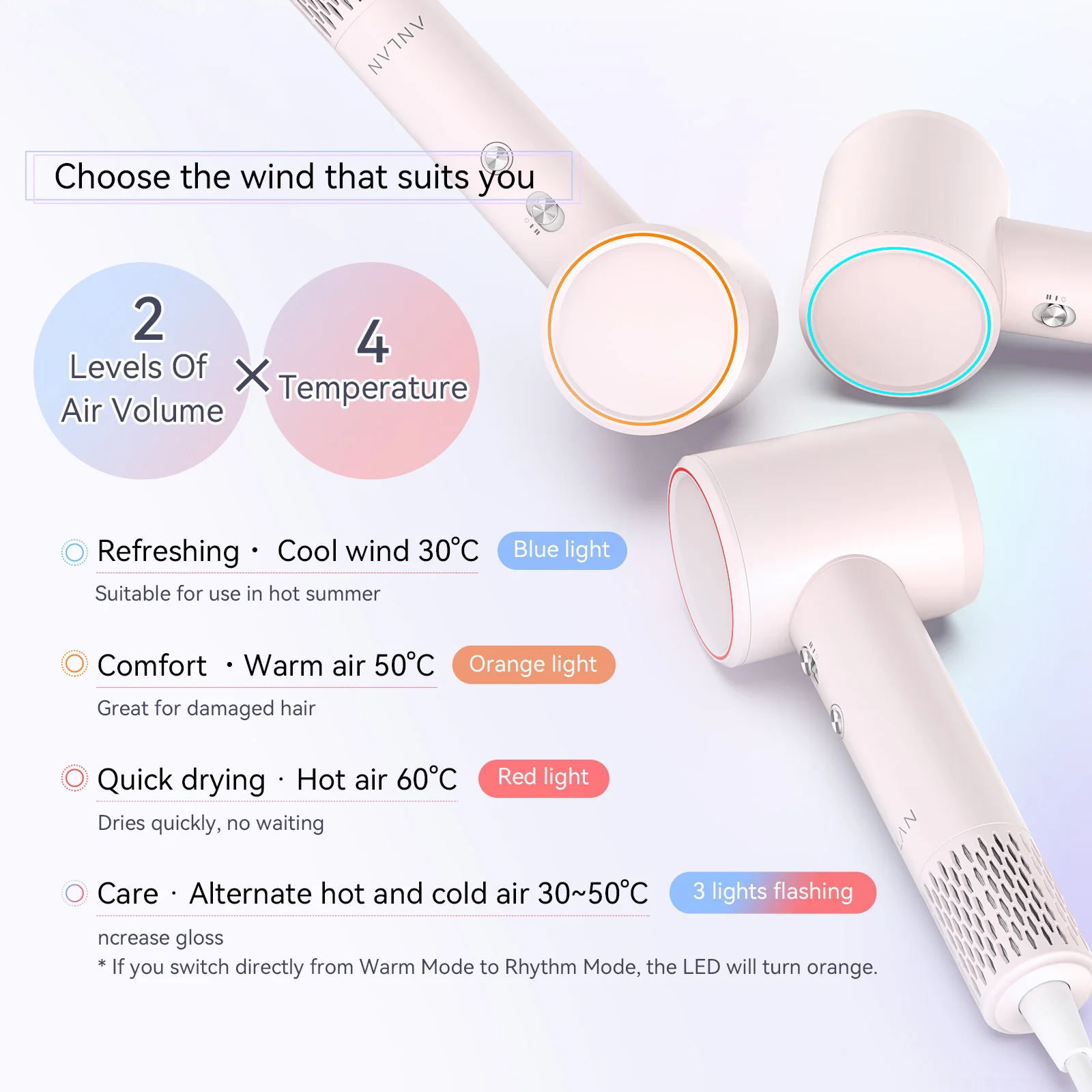 ANLAN High Speed Hair Dryer Fast Drying Low Noise Negative Ionic 120000 RPM Motor Professional Hair Care Magnetic Nozzle Dryer 4