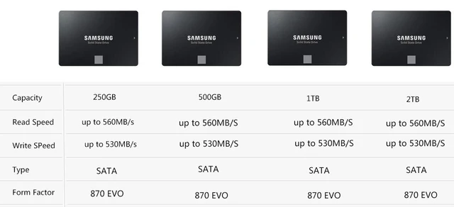 Samsung SSD 870 EVO vs Samsung SSD 860 PRO – Comparison