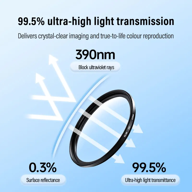 Ultra-Thin High Transmittance UV Lens Filter - Mirrorless Camera Protection