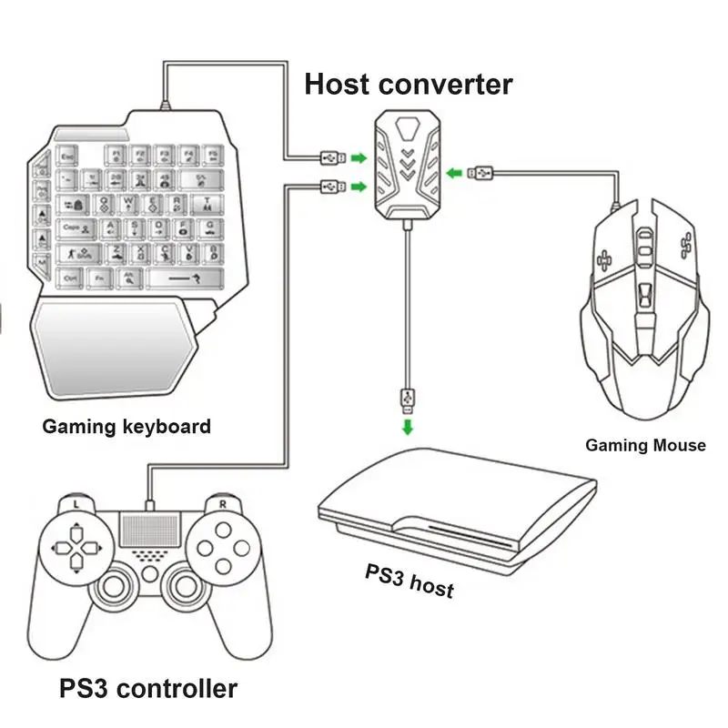   Ű 콺 ȯ ġ ȣƮ 踮 ޴ ġ ȣƮ ȯ forPS3/PS4/forPS5 LED 