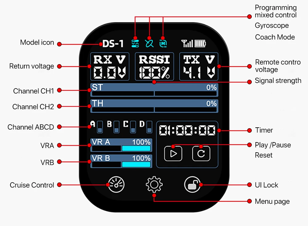 Poignées ergonomiques de la télécommande HotRC DS800 8 canaux 2.4GHz avec commandes