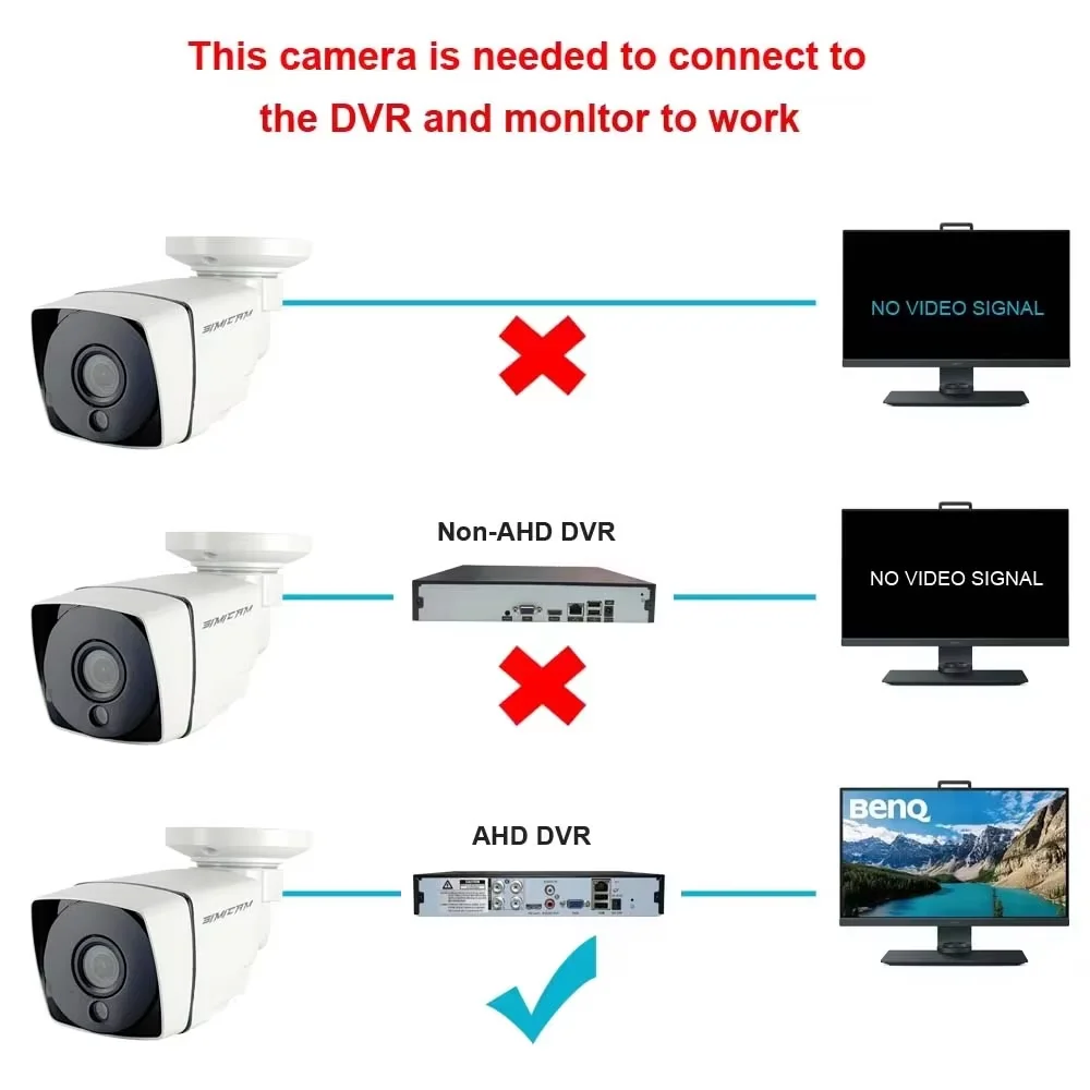 2MP 1080P 720P AHD Security Camera Analog NTSC/PAL Metal Bullet Outdoor Waterproof Night Vision Video Surveillance For DVR 2