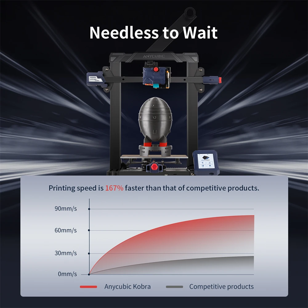 ANYCUBIC Kobra Mise à niveau automatique de l'imprimante 3D, imprimantes 3D  FDM avec mise à niveau ANYCUBIC LeviQ auto-développée et plate-forme  magnétique amovible pour le bricolage à domicile Taille d'impression 8,7 x