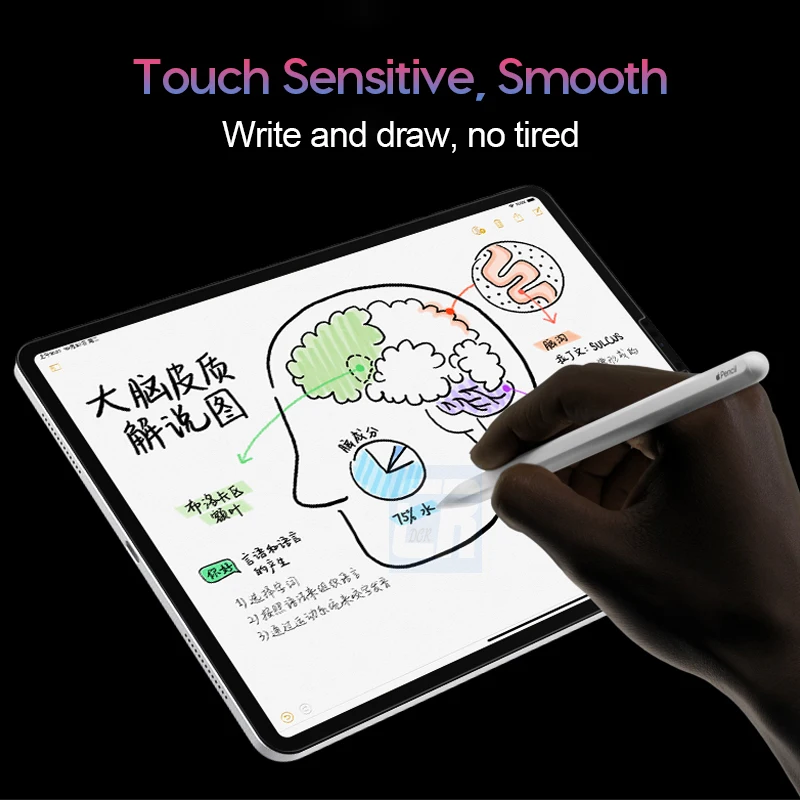 Paper Film Screen Protector, Film Screen Protector, PET Soft Film Screen Protector, Soft Film Screen Protector, Ceramic Matte Film Screen Protector, Matte Screen Protector, for Apple iPad 10.2 7 8 9 Mini 3 4 5, Anti Glare, for iPad Pro 11 Air 5 4 2 3