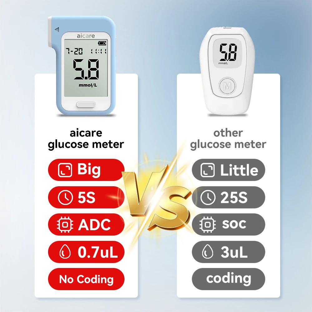 Blood Glucose Monitoring Kit with Test Strips and Lancing Device for High Blood Sugar Management