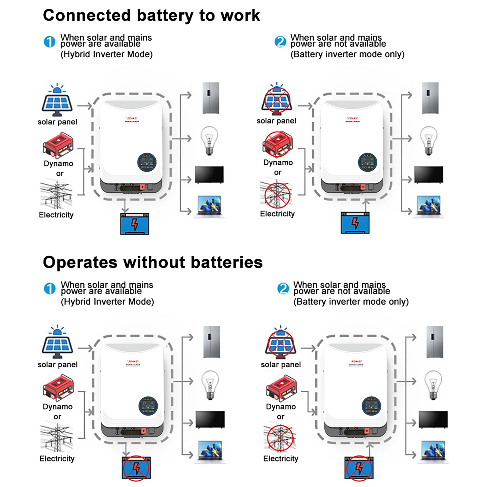 FCHAO Combined protective 4200W 24VDC 230VAC Off Grid Hybrid Pure Sine Wave invert MPPT Solar Controller 100A Charging run