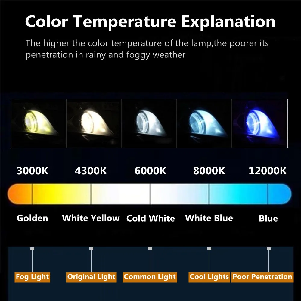 2Pcs 35W 55W HID Xenon Car Headlight Bulb H1 H3 H7 H11 9005 9006 4300K 6000K 8000K 12V DC hid xenon headlight bulb car headlight bulbs