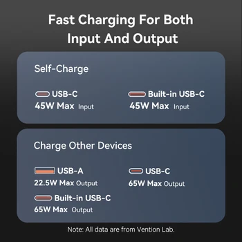 Vention 65W Portable Power Bank 20000mAh PD Fast Charging with Built-in USB Type-C Cable for Laptops iPhone 16 15 14 13 Pro Max 4