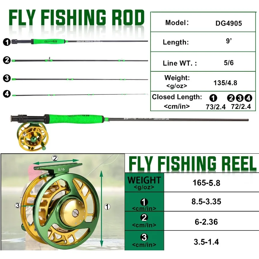 description
