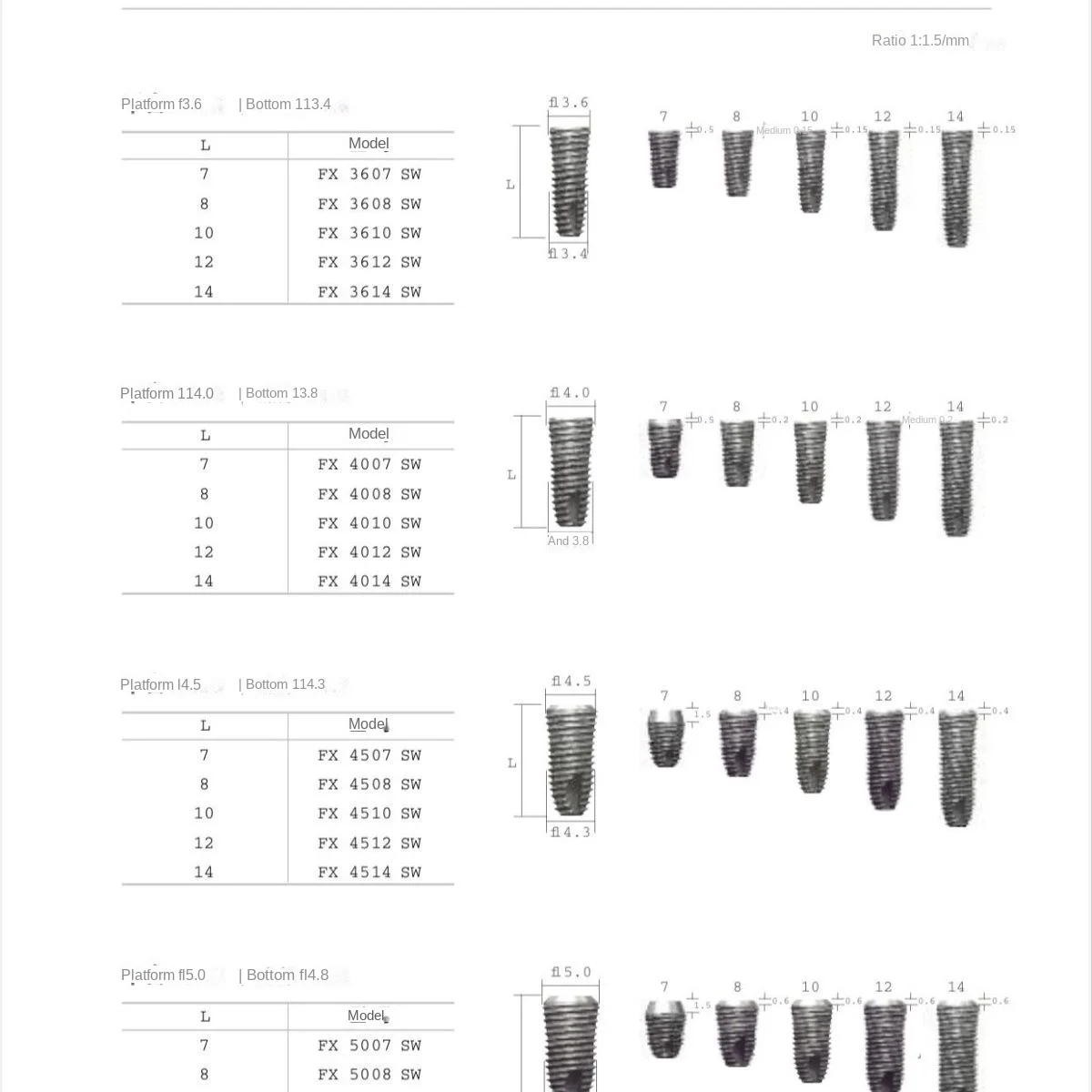 Dental  fixture Super line system Original Dentium Dental Plated Screw Post  Dental Pins Supplies Dental Materials implant goods