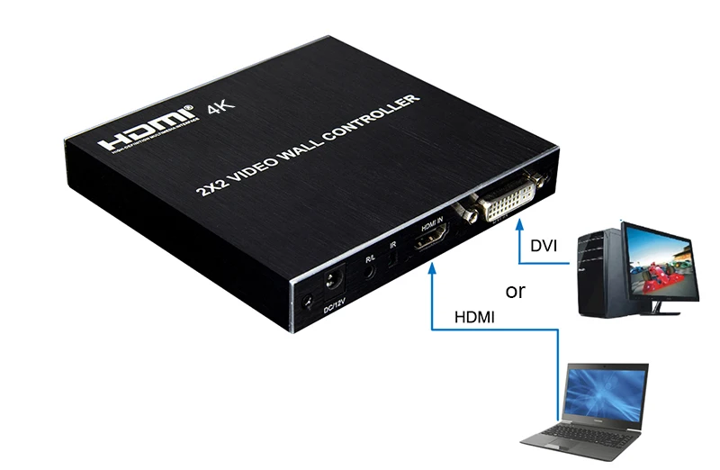 4K 2x2 Video Wall Controller Multi Monitors Splicing Processor 1080P 1x2 1x3 1x4