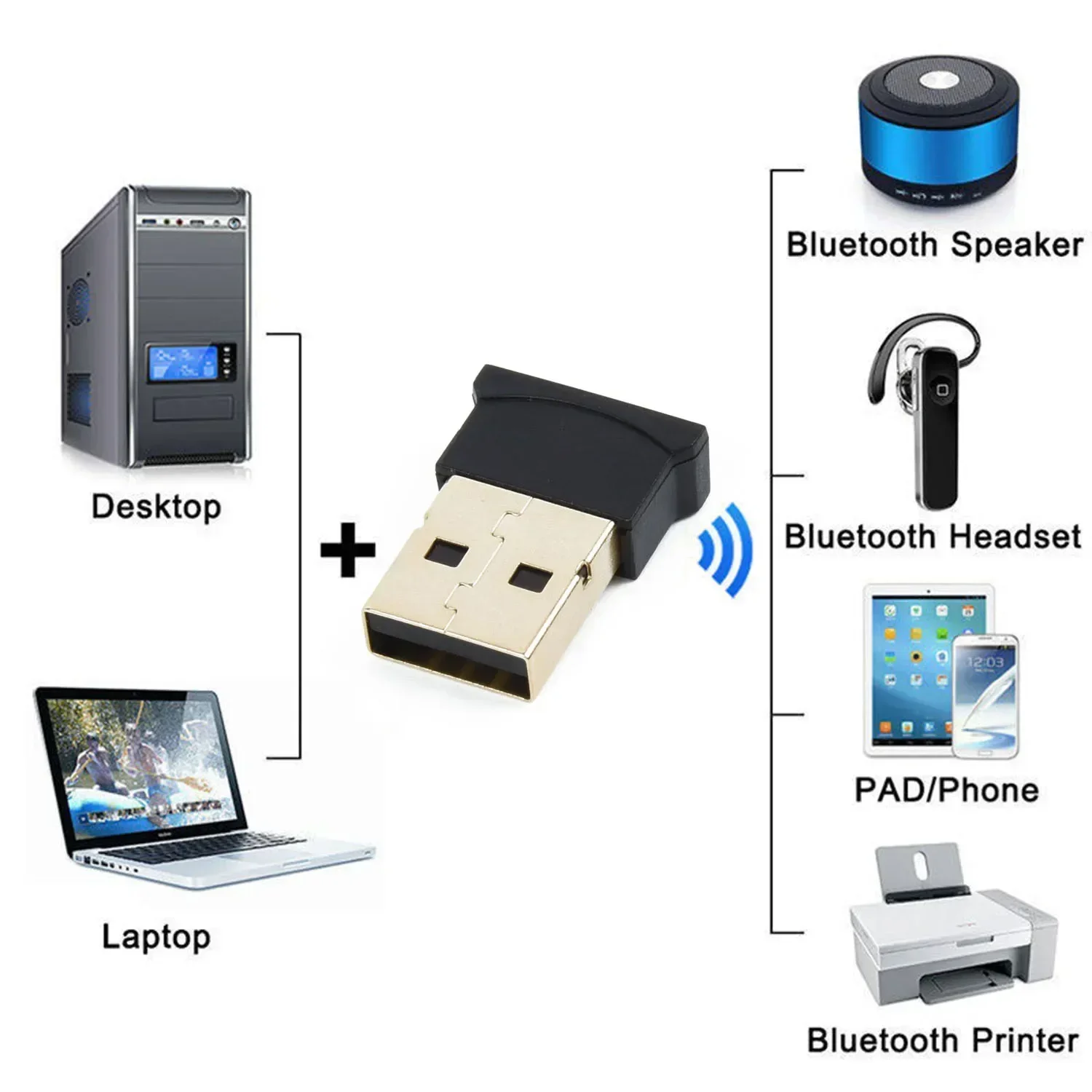 Dual Mode Bluetooth 4.0 USB Dongle Adapter Connector CSR8510A10 Chip Dual-mode Transmission Convenient Carrying And Using for Game Dock Adapter Ps2 to USB Adapter