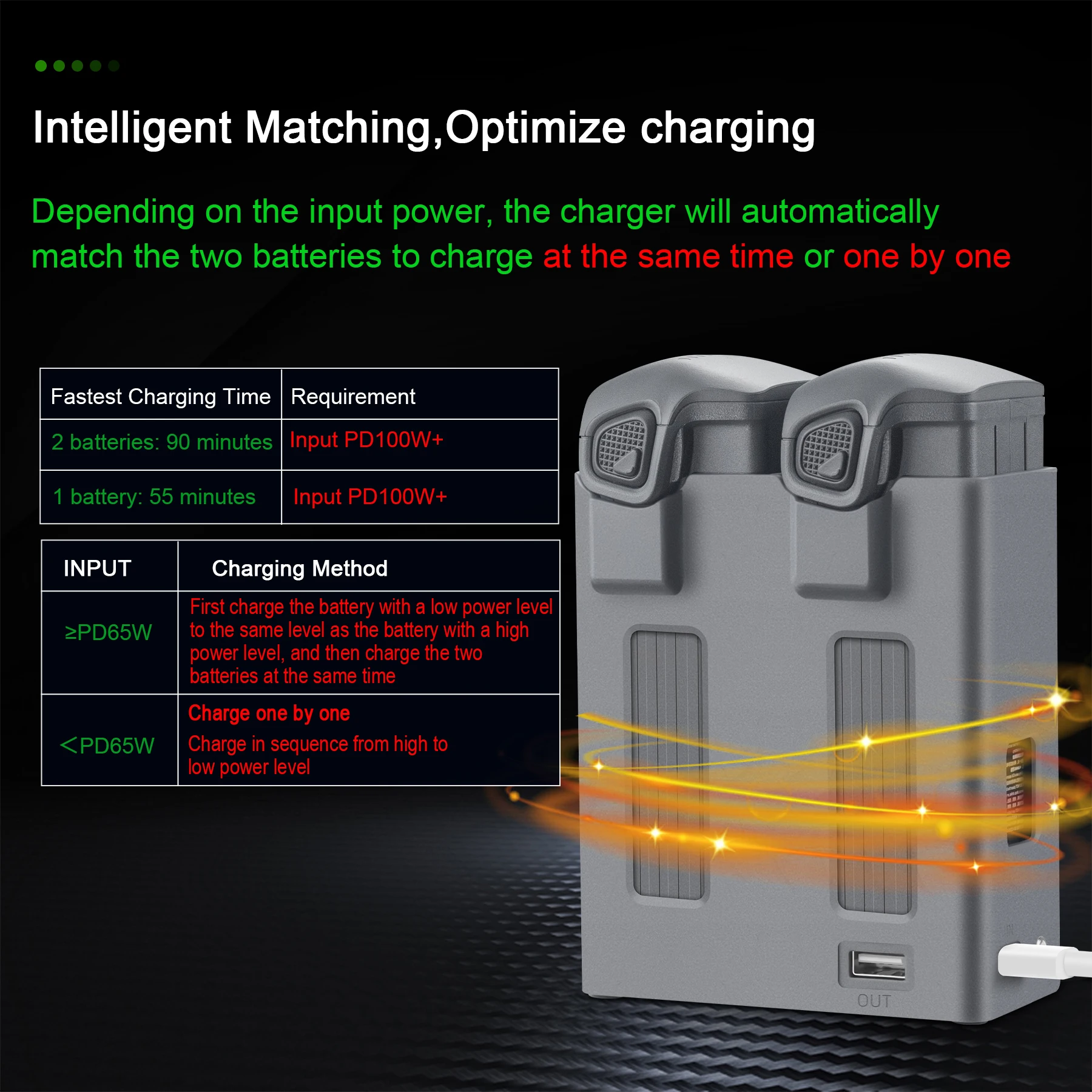 Hub de charge rapide bidirectionnel pour DJI Mavic 4 Pro, avec câble de charge et batterie, sur fond blanc.