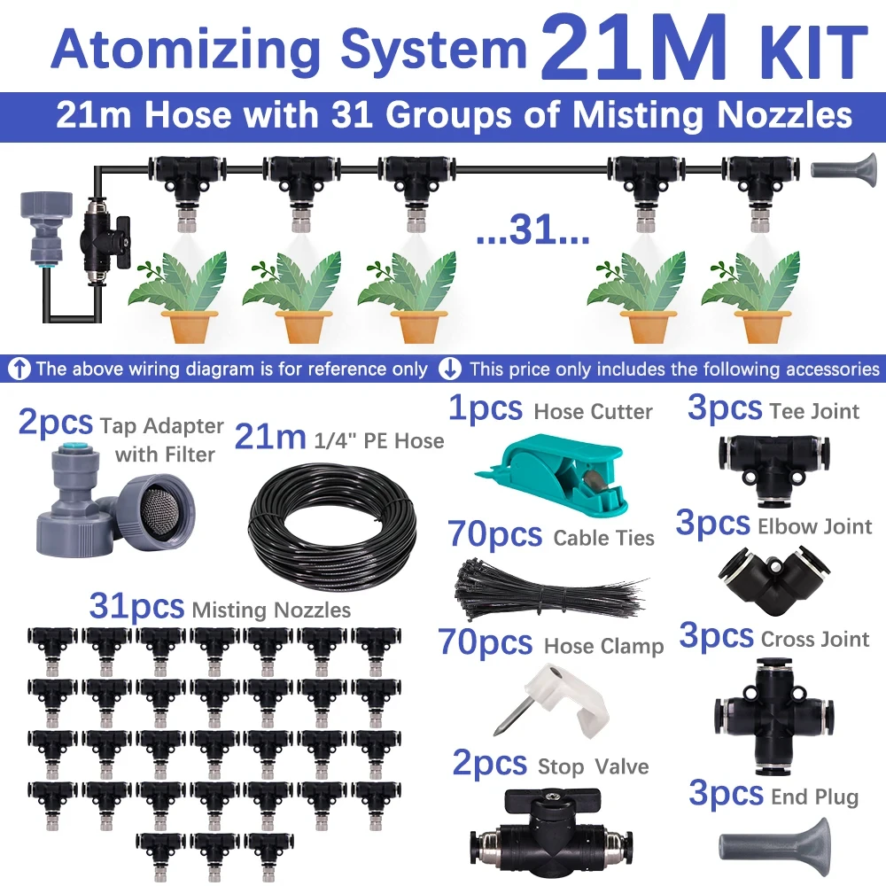 21m kit