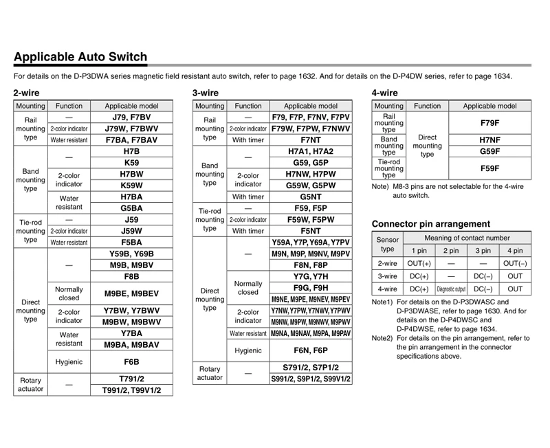 D-A93SAPC, D-M9PSAPC, D-M9BSAPC, D-A93MDPC, D-M9PMDPC, D-M9NMDPC, D-M9PMAPC, D-M9NASDPC,