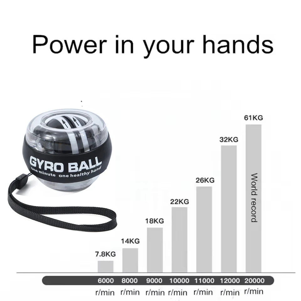 Wrist Power Ball Strengthener