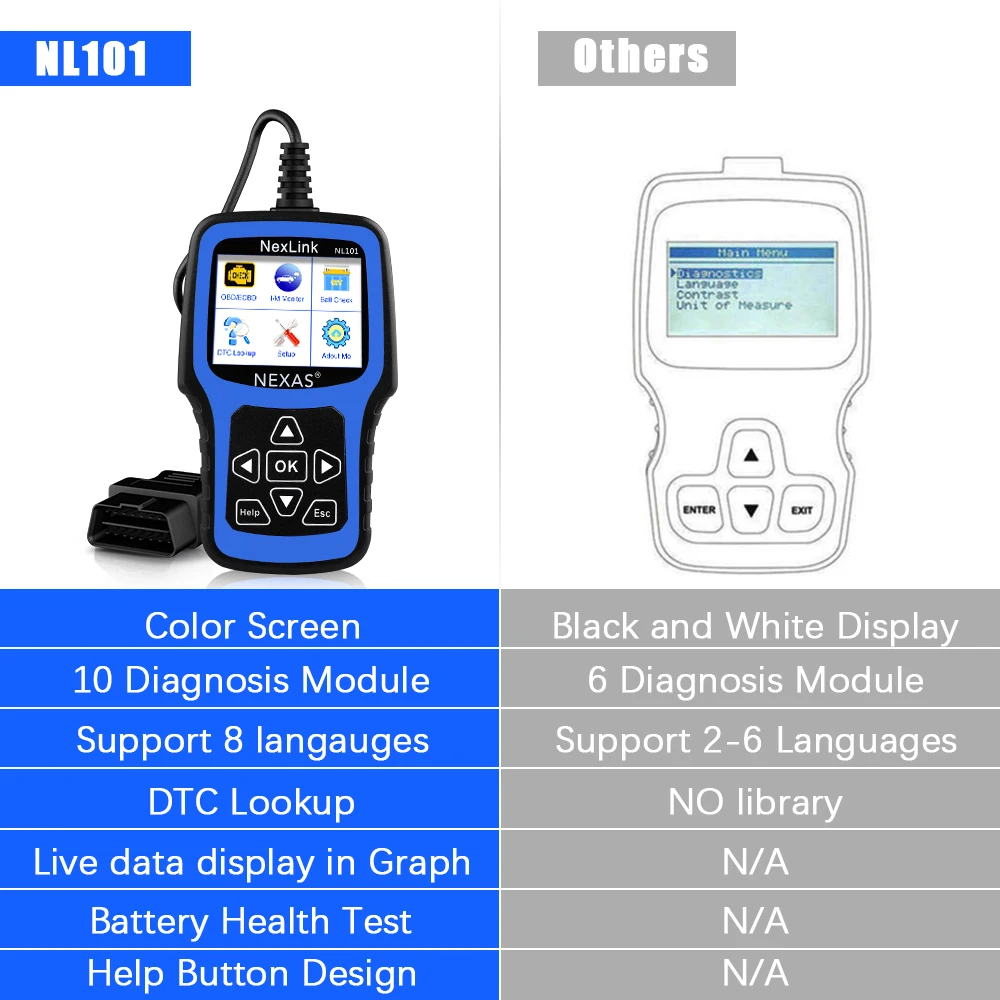 NEXAS NL101 OBD2 Scanner Diagnostic Tool with Battery Test Check Car Engine Light OBDII Function Live Data Stream Code Reader 6