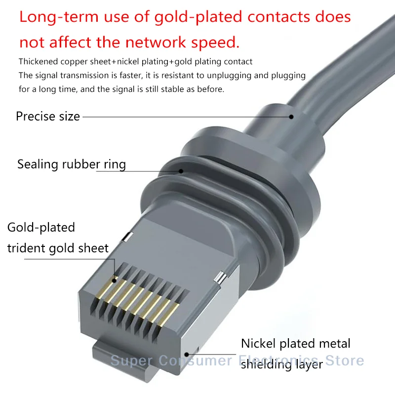 RJ45 Dish Router Converter Cable for Starlink Satellite Rectangular Extender Adapter Gen 3