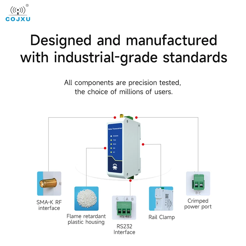 RS232 868/915MHZ Lora Industrial Wireless Digital Transmission Radio 30dBm 10KM COJXU E95-DTU(900SL30-232) Modbus Relay Network