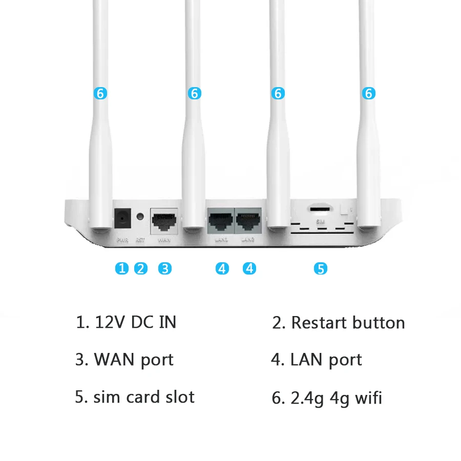 Roteador Wifi Zbt para Casa Modem Wifi de Banda Dupla 360 Mbps 1200mbps Lan Wan Cartão Sim Ec200aeuha 2.4ghz 5ghz 4g Lte - Imagem 4