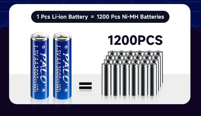 Batterie AA Ricaricabili Al Litio Imuto - 8 Pezzi Con Caricatore USB-C E Display LED, 3600mWh, 1600 Cicli - Foto 8