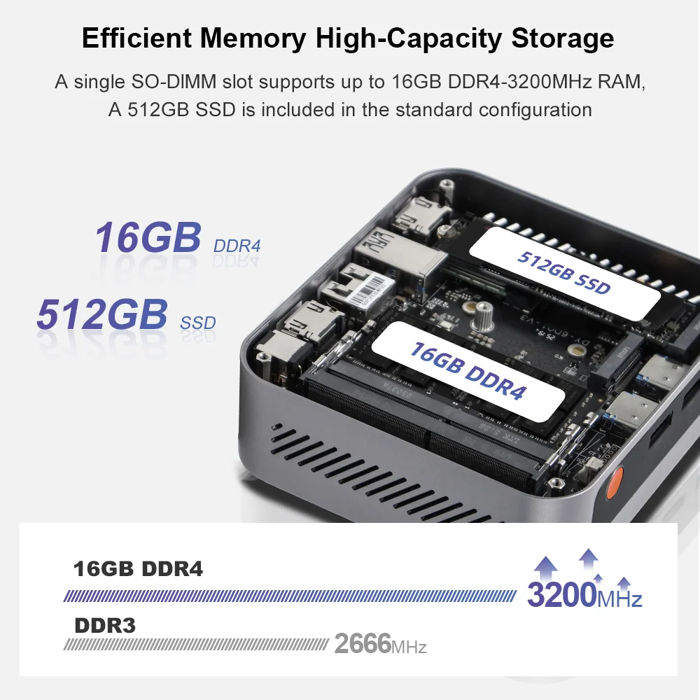 Ninkear M7 Compact Mini PC Windows 11 Linux AMD Ryzen 5 7430U 16GB