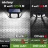 Intelamp Solar Outdoor Light Motion Sensor Waterproof Bright Wall Street Lamp For Garden Yard Path Garage Stairs Porch 5