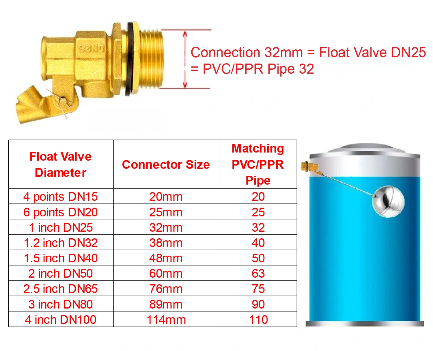 Automatic SS Float Valve 1/2 3/4 1 Inch Adjustable Water Level Control Valve Bid