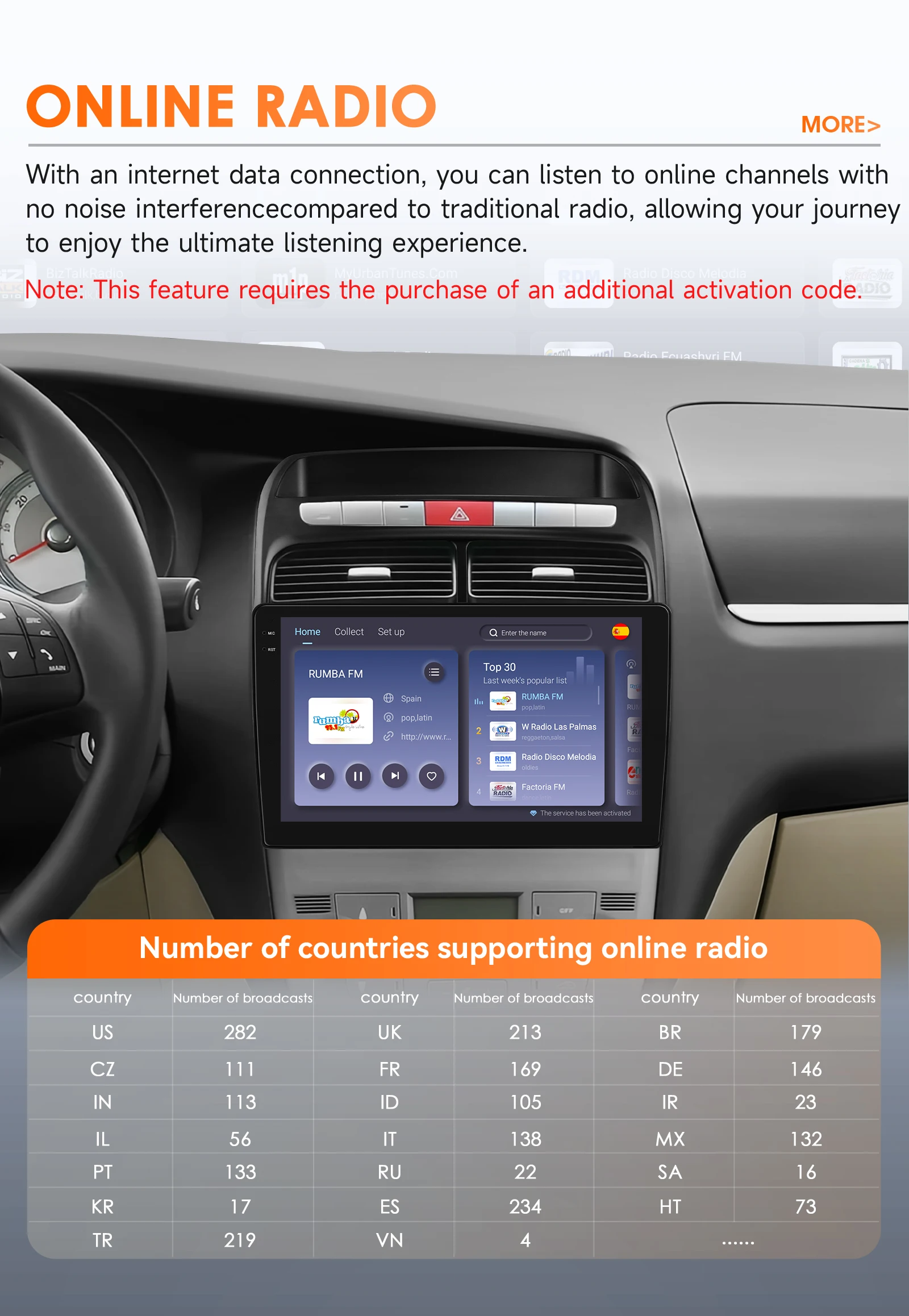 Snapdragon 6115 Carplay Android 14 Auto Autoradio für Fiat Linea 2007–2012 Autoradio GPS 360 Kamera Multimedia 2din RDS Bildschirm – Detail 28