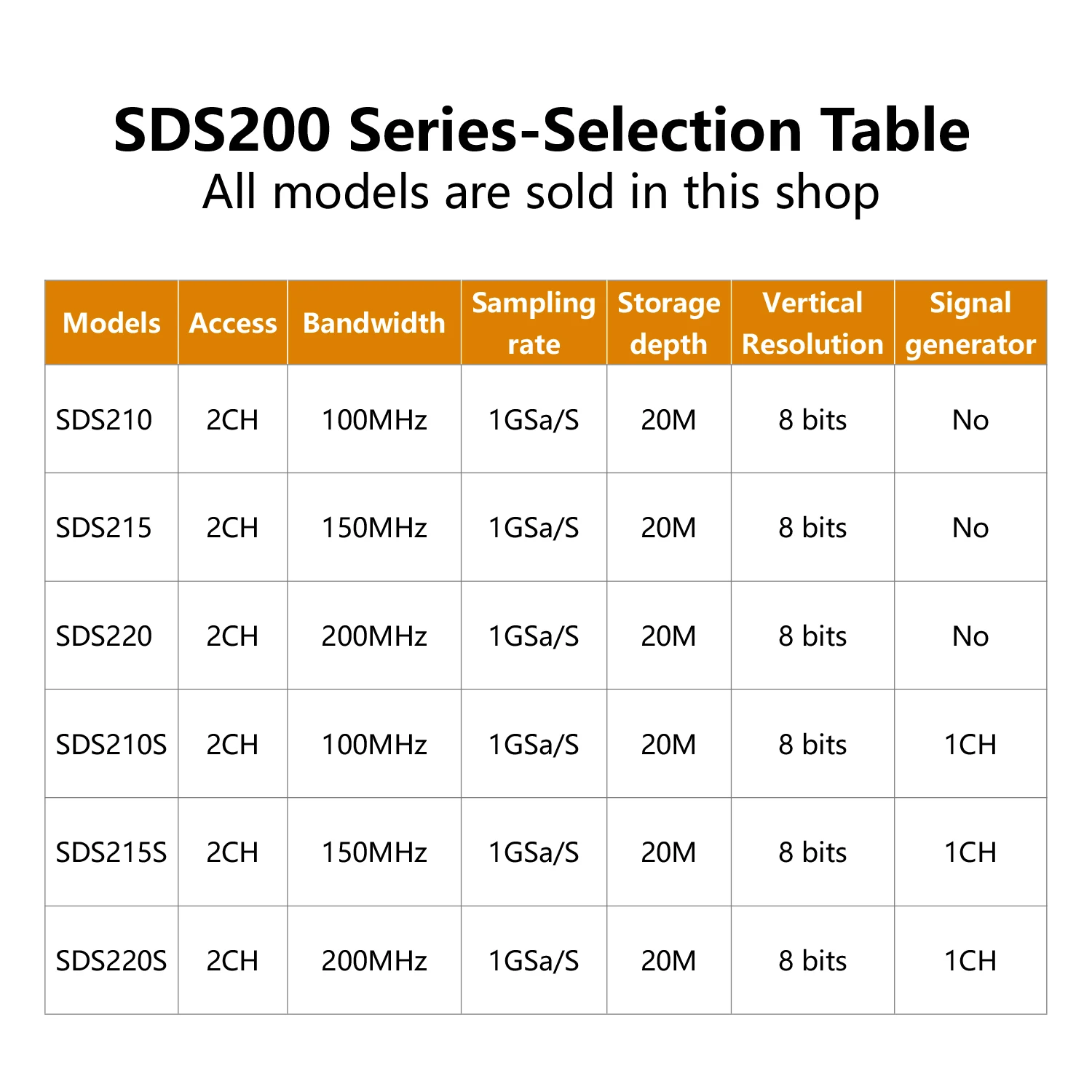 Owon Digital Oscilloscope SDS200 2-channels 100Mhz 150Mhz 200Mhz 1GS/s FFT+ 25MHz 14Bit Signal Generator SDS210S SDS215S SDS220S 6