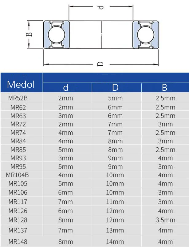 MR117ZZ 7*11*3mm ABEC-9 Alta Precisão de Metal Selado Importado Rolamentos