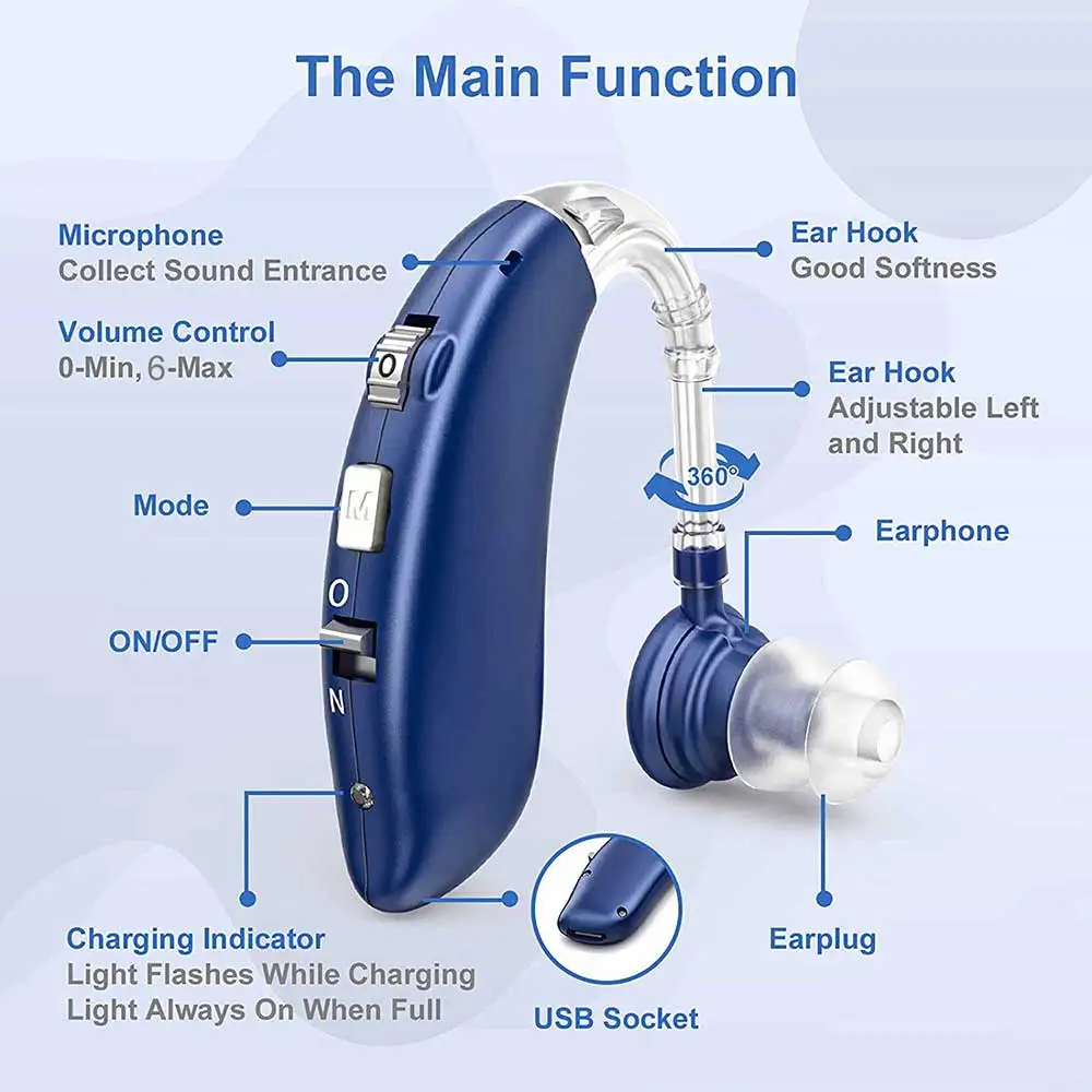 Invisible Chargeable Hearing Aid Amplifiers Mild Severe Hearing Impairment Hearing Aids Audifonos Sound Devices For Both Ears 4