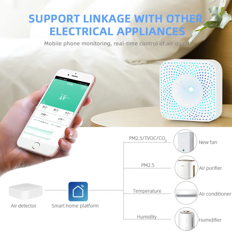 

Tuya Temperature and Humidity CO2 Remote Alarm Intelligent WiFi/Zigbee Six in One Air Steward Detector PM2.5 Formaldehyde VOC