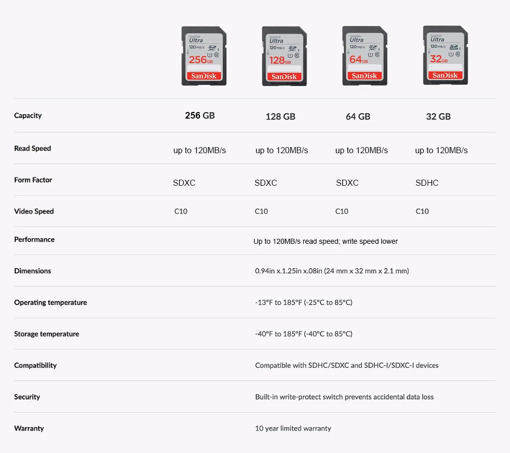 SanDisk Ʈ ͽƮ  SD ī ÷ ޸ ī, U3 4K V30 ī, SDXC, SDHC, ī޶, 32GB, 64GB, 128GB, 256GB, 512GB, 1T