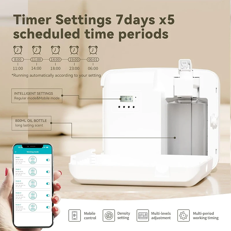 Рисунок 2 - Аромадиффузор NAMSTE 3000 м ³