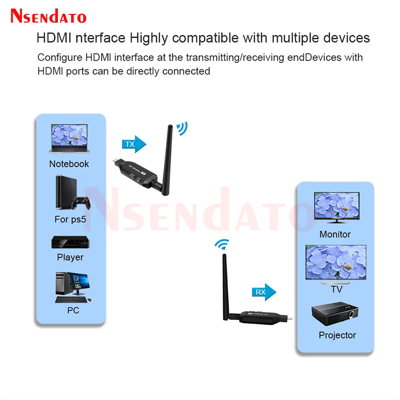 HDMI Wireless Extender 50M 1 to 4 Wirelees HDMI Video AudioTransmitter Receiver Share Screen Display TV Dongle Adapter for TV PC