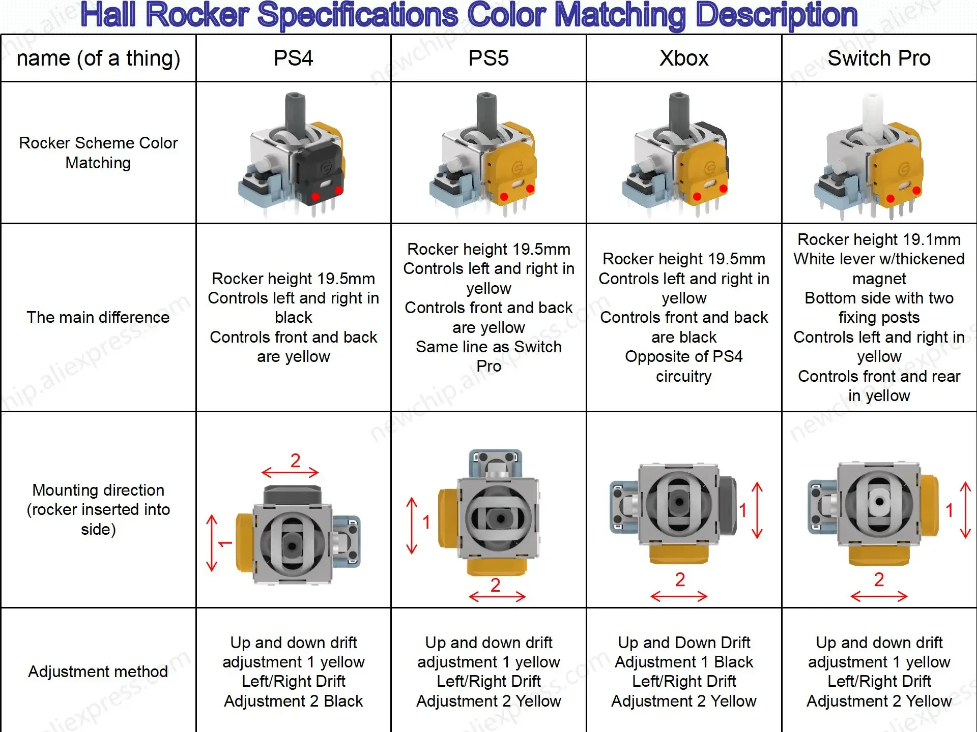 Enhanced Hall Effect Rocker Joysticks - No Latency, Jitter, or Drift