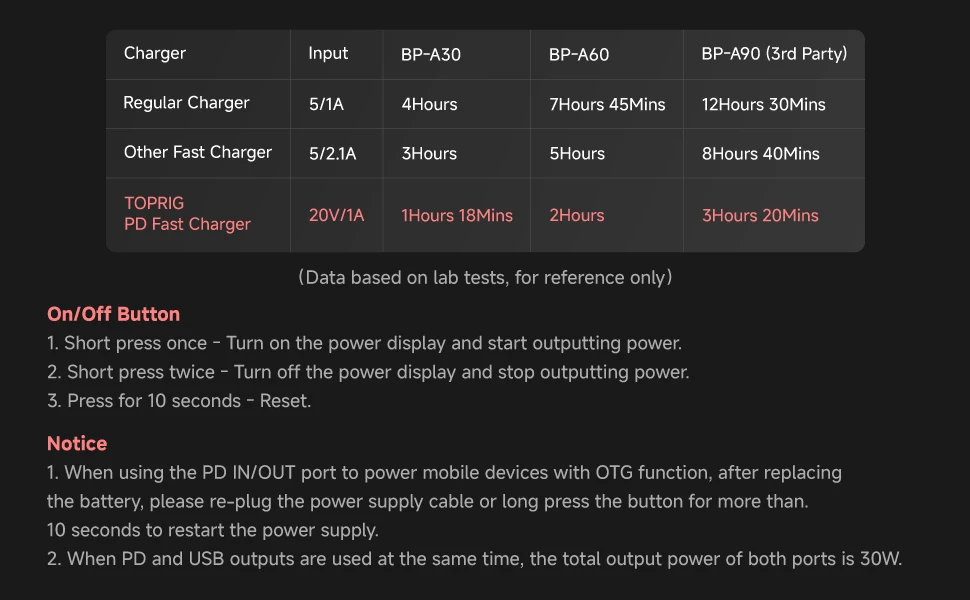 Accsoon TOPRIG 60W BP-A Battery Mouting Plate for Canon C400 C80 R5 R5II R6 Came