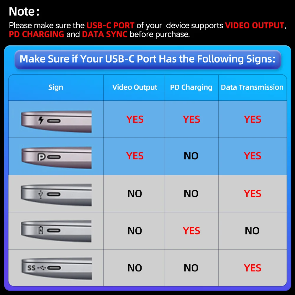 4K HDMI, PD, USB C Porta USB