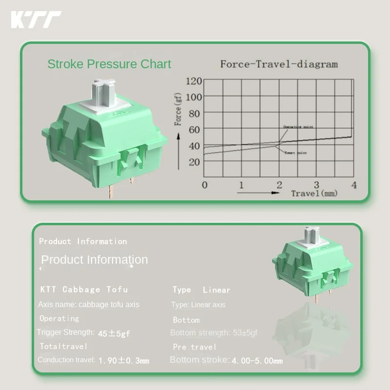 KTT 캐베이브 토푸 V2 스위치 45g 리니어 프리루브드 5핀 핫스왑 폼 스템 스위치 (MX 기계식 게이밍 키보드용)