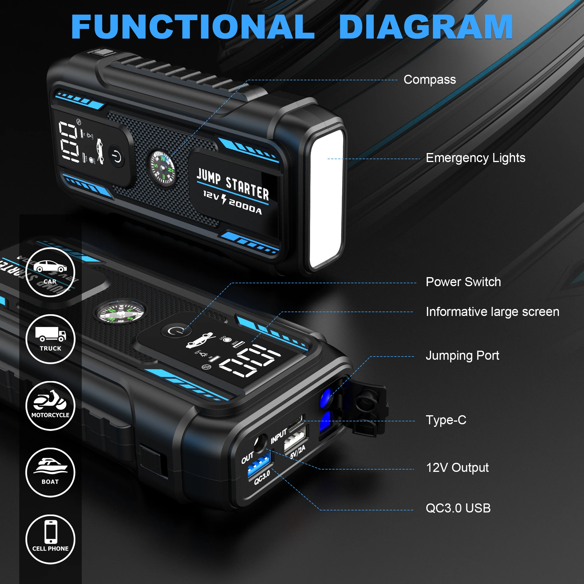 2000A 12V Portable Lithium Jump Starter Car Battery Booster Pack USB-C Powerbank Charger and Jumper Cables for Upto 6.0-Liter car jump starter jump starter