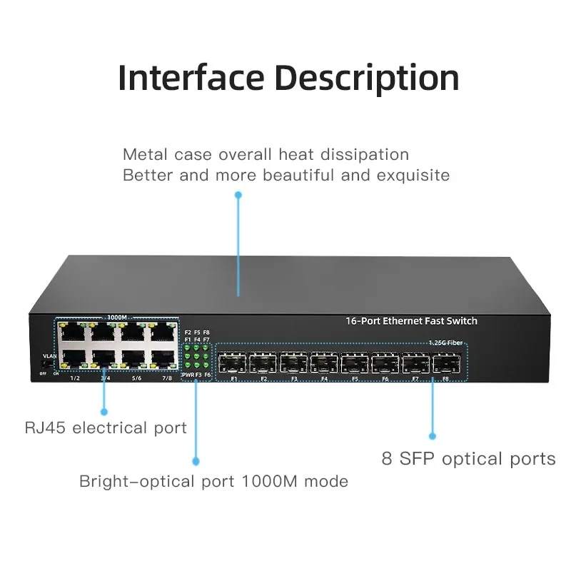 JT-COM Gigabit Media Converter 1 Port SFP to 2 RJ45 Gigabit optical fiber, GPON/EPON OLT Ethernet for IP camera 10/100/1000M