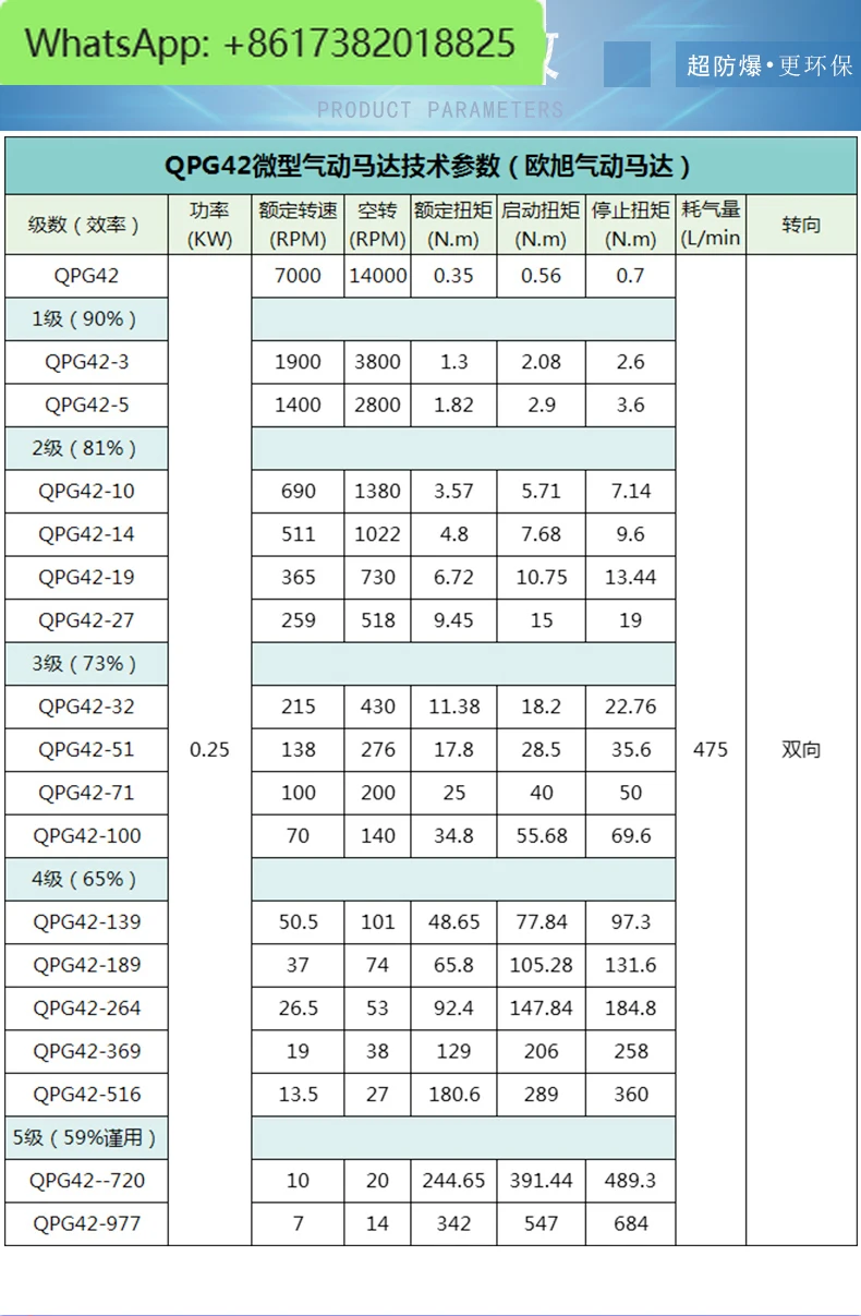 QPG42 miniature pneumatic motor, forward and reverse, air explosion-proof, stepless speed regulation